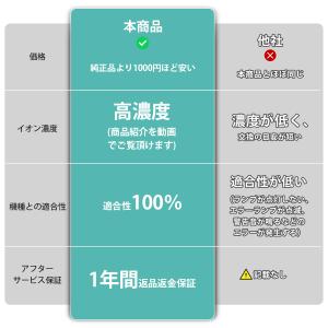 プラズマイオン発生ユニット IZ-C75S プ...の詳細画像2