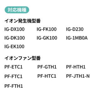 プラズマイオン発生ユニット IZ-C75S プ...の詳細画像4