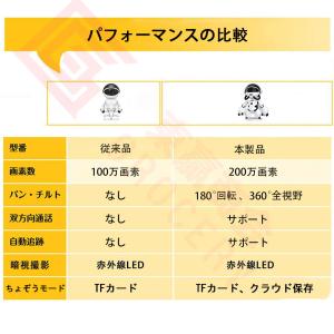 防犯カメラ 家庭用 ロボット型 wifi 見守...の詳細画像2