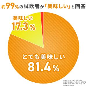 【最大600円OFFクーポン配布】デリシャスフ...の詳細画像5