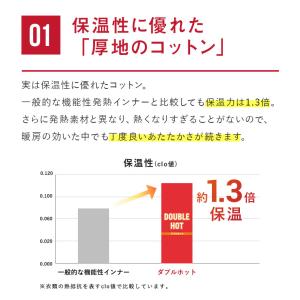 グンゼ YG インナー メンズ 肌着 綿100...の詳細画像3