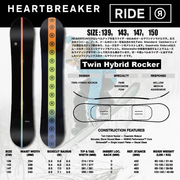 スノーボード RIDE ライド HEATBREAKER 2024. ツイン ハイブリッド ロッカー ...