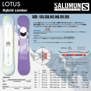 SALOMON（サロモン） スノーボード LOTUS 2025. ツイン ハイブリッド 