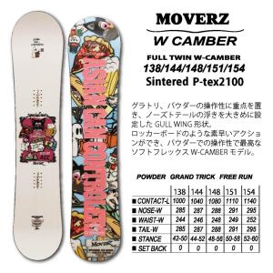 スノーボード ボード 板 SPOON ZERO 2022. ニューモデル メンズ ロー