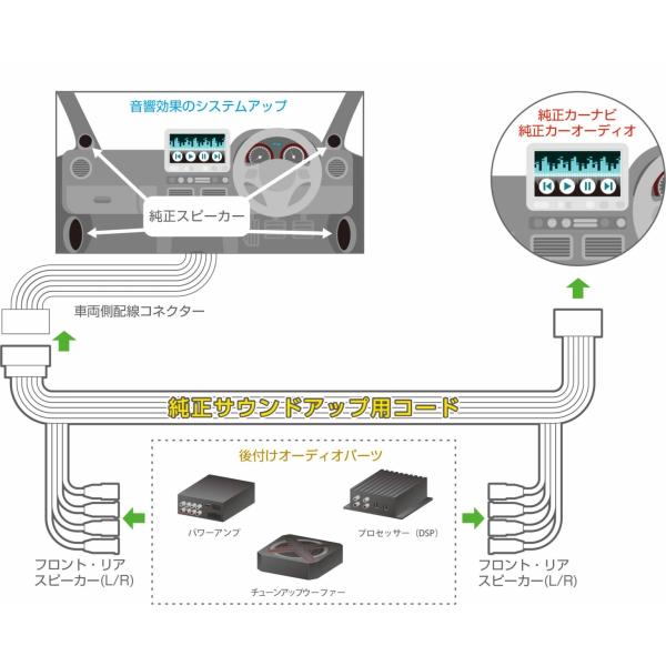 カナック ES-T004 マツダ車純正サウンドアップ用コード 24P用  アンプ・ウーファー・プロセ...