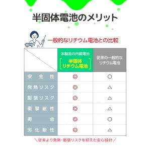 準固体電池 モバイルバッテリー 燃えにくい ケ...の詳細画像3