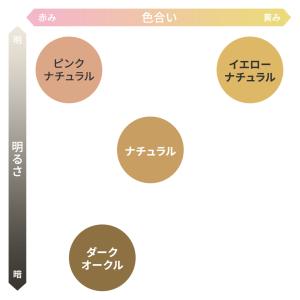 タトゥー隠し ファンデーション テープ タトゥ...の詳細画像2