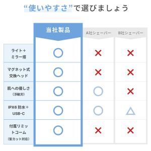 レディースシェーバー 電気シェーバー 女性用 ...の詳細画像3