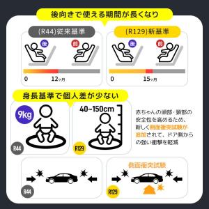 チャイルドシート ジュニアシート 新生児 IS...の詳細画像4