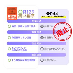 R129適合 チャイルドシート 新生児 ISO...の詳細画像5