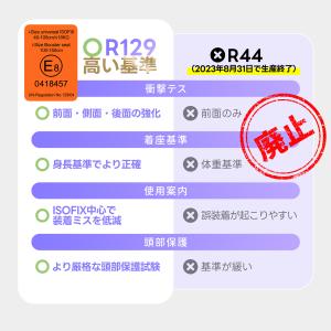 【キャノピー付き】新作★チャイルドシート 新安...の詳細画像5