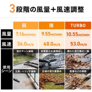 ハイガー 電動ブロワー マキタバッテリー対応 ...の詳細画像4