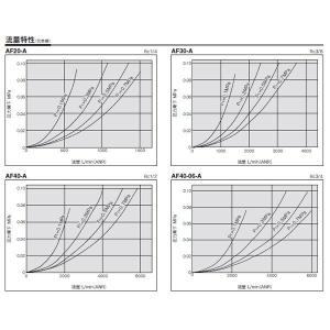 SMC:エアフィルタ 型式:AF30-03BC...の詳細画像4