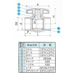 東栄管機:SHコンパクトBV(ソケット式) 型...の詳細画像2