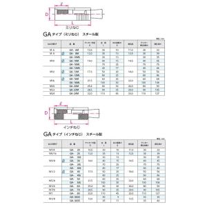 サンコーテクノ:グリップアンカーGAタイプ 型...の詳細画像1