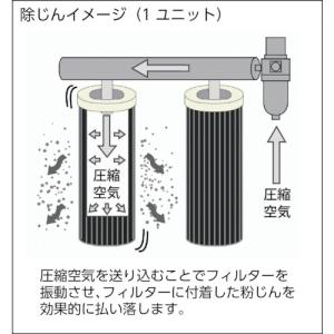 淀川電機 パルスジェット除塵(タイマー)式 集...の詳細画像1