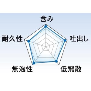 好川産業 さくら スモールローラー 6インチ ...の詳細画像4