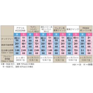 東郊産業 速乾硬化 変成クイックノンブリード ...の詳細画像1