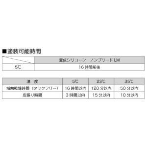 シーリング材 ボンド 変成シリコンノンブリード...の詳細画像2