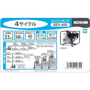 KOSHIN ハイデルスエンジンポンプ SEV...の詳細画像3