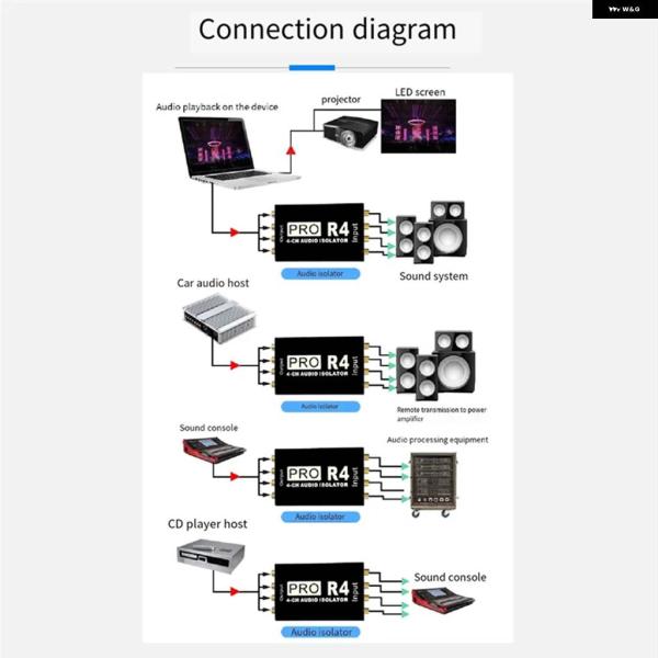 並行輸入品RCA オーディオ アイソレーター 4CH オーディオ ノイズリダクション電流 サイレンサ...