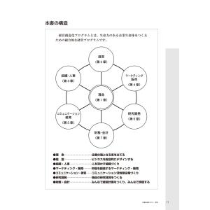 経営創造化プログラム 生命力のある企業生命体づ...の詳細画像2