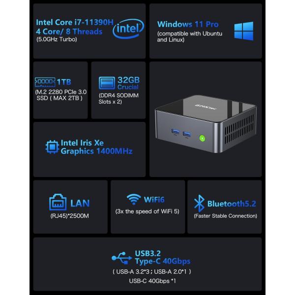 GMKtec ミニ PC Windows 11 Pro Intel Core i7-11390H (...