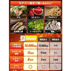 CHIKARA チカラ マカ 14,400mg...の詳細画像3