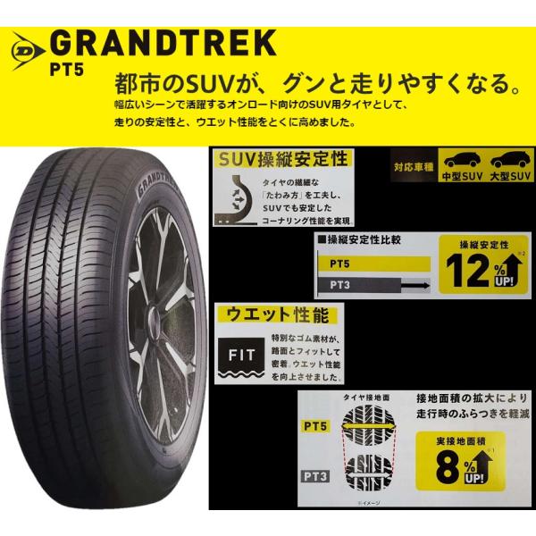 サマータイヤ　ＤＵＮＬＯＰ　ＧＲＡＮＤＴＲＥＫ　ＰＴ５　ダンロップ　グラントレック　ピーティーファイ...