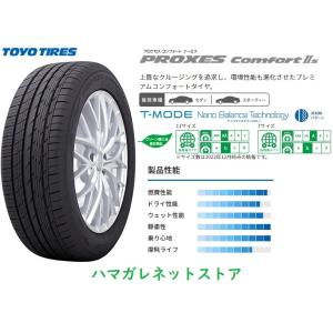 サマータイヤ ＴＯＹＯＴＩＲＥＳ PROXESComfort2s トーヨー プロクセス コンフォートツーエス　２３５／５０Ｒ２０　１０４Ｗ　ＸＬ　４本セット