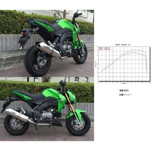USヨシムラ RS-2 ステンレス フルエキゾースト マフラー