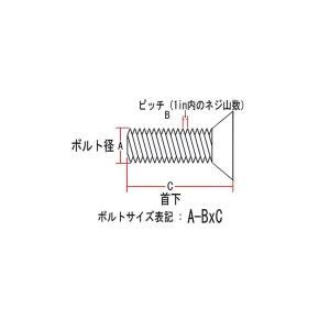 フラットヘッドボルト 3/8-16×1-1/4...の詳細画像1
