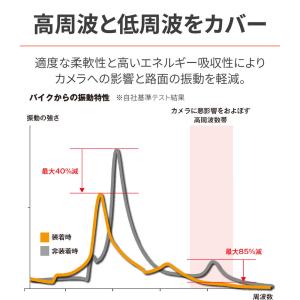 バイブレーションコントロールデバイス(スマホホ...の詳細画像3