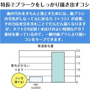 歯ブラシ タフト24 オーラルケア 10本 ア...の詳細画像3