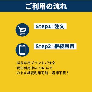 【延長専用】Docomoプリペイド SIM カ...の詳細画像3