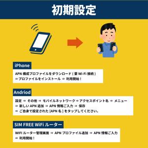 docomo プリペイド SIMカード 1GB...の詳細画像4