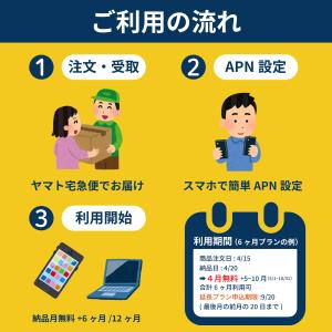 楽天モバイル プリペイド SIMカード 7GB...の詳細画像2