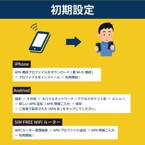 楽天モバイル プリペイド SIMカード 7GB...の詳細画像3