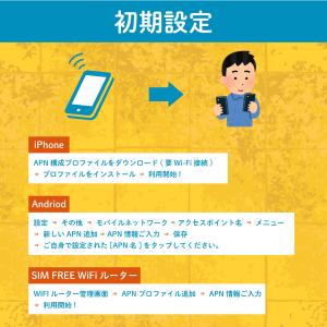 【延長専用】楽天モバイル プリペイド SIMカ...の詳細画像4