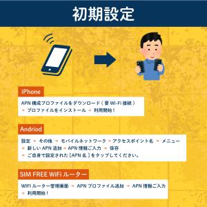 【延長専用】楽天モバイル プリペイド SIM ...の詳細画像4