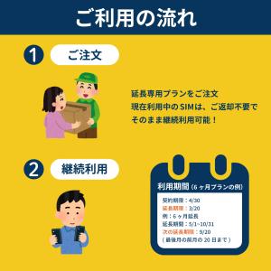 【延長専用】楽天モバイル プリペイド SIM ...の詳細画像3