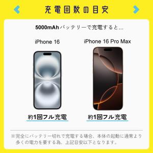 モバイルバッテリー 大容量 5000mAh 小...の詳細画像4