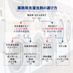 業務用 柔軟剤 アロマソフター 18kg×3箱...の詳細画像3