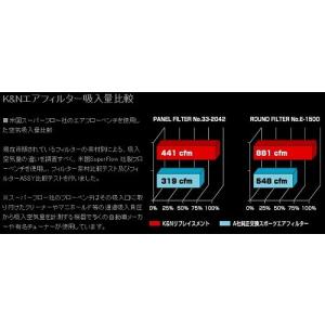 GruppeM(グループM) K&N純...の詳細画像1