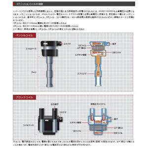 NGK イグニッションコイル 3本セット 【ホ...の詳細画像1