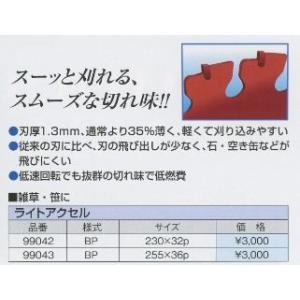 在庫あり IWOOD アイウッド 刈払機用チッ...の詳細画像2