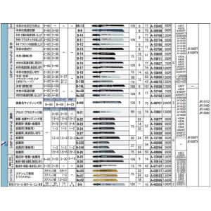 makita マキタ 純正ジグソーブレード 木...の詳細画像1