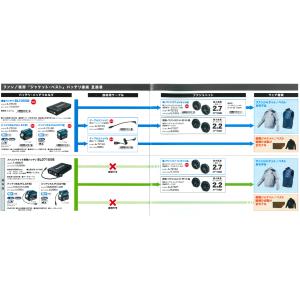 makita マキタ 補修用 ケーブルユニット...の詳細画像1