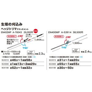makita マキタ ヘッジトリマアタッチメン...の詳細画像2