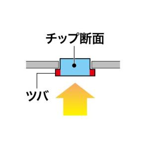 makita マキタ 純正 草刈用 DCタフホ...の詳細画像3